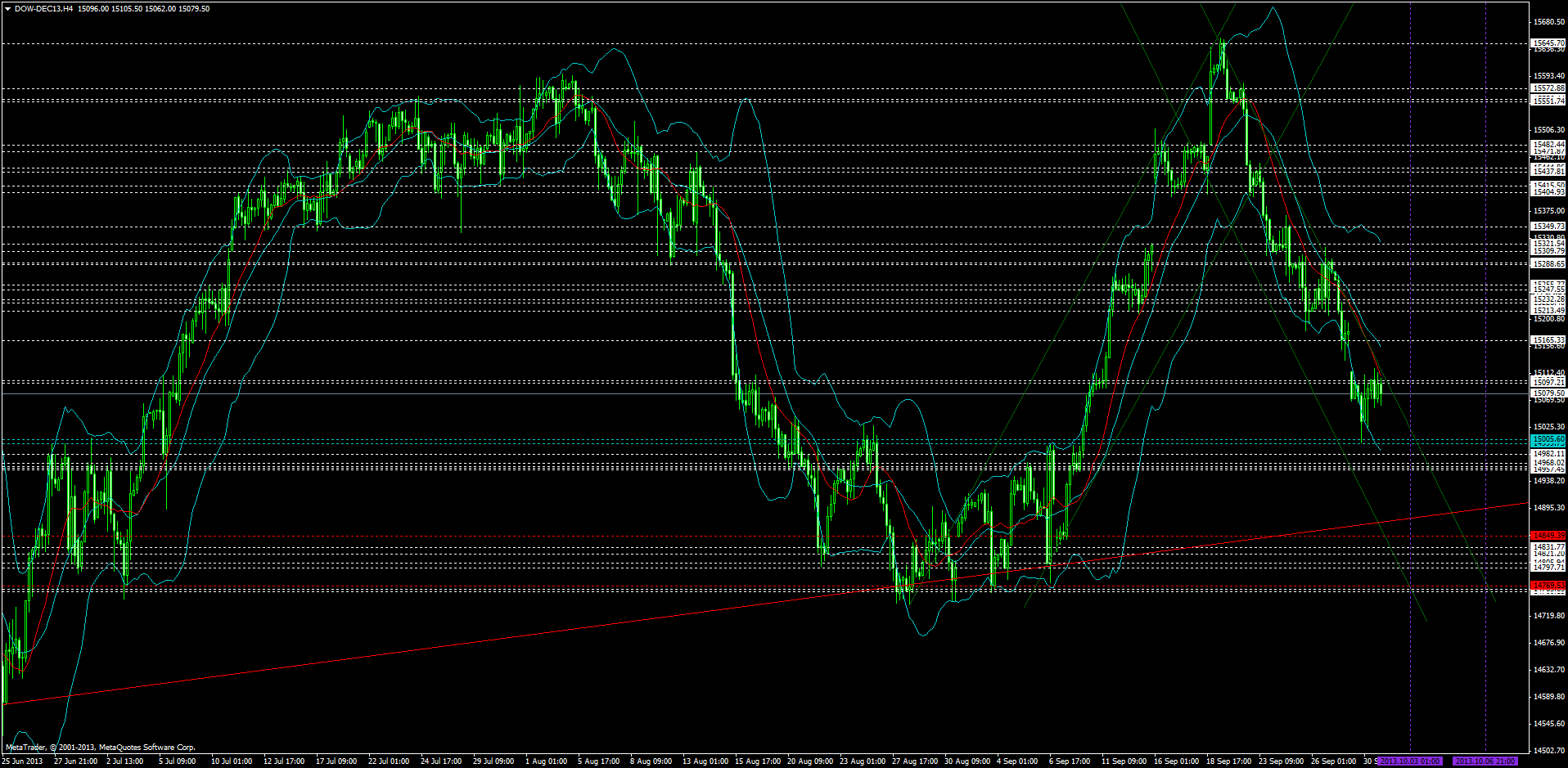 dow-dec13h4.png