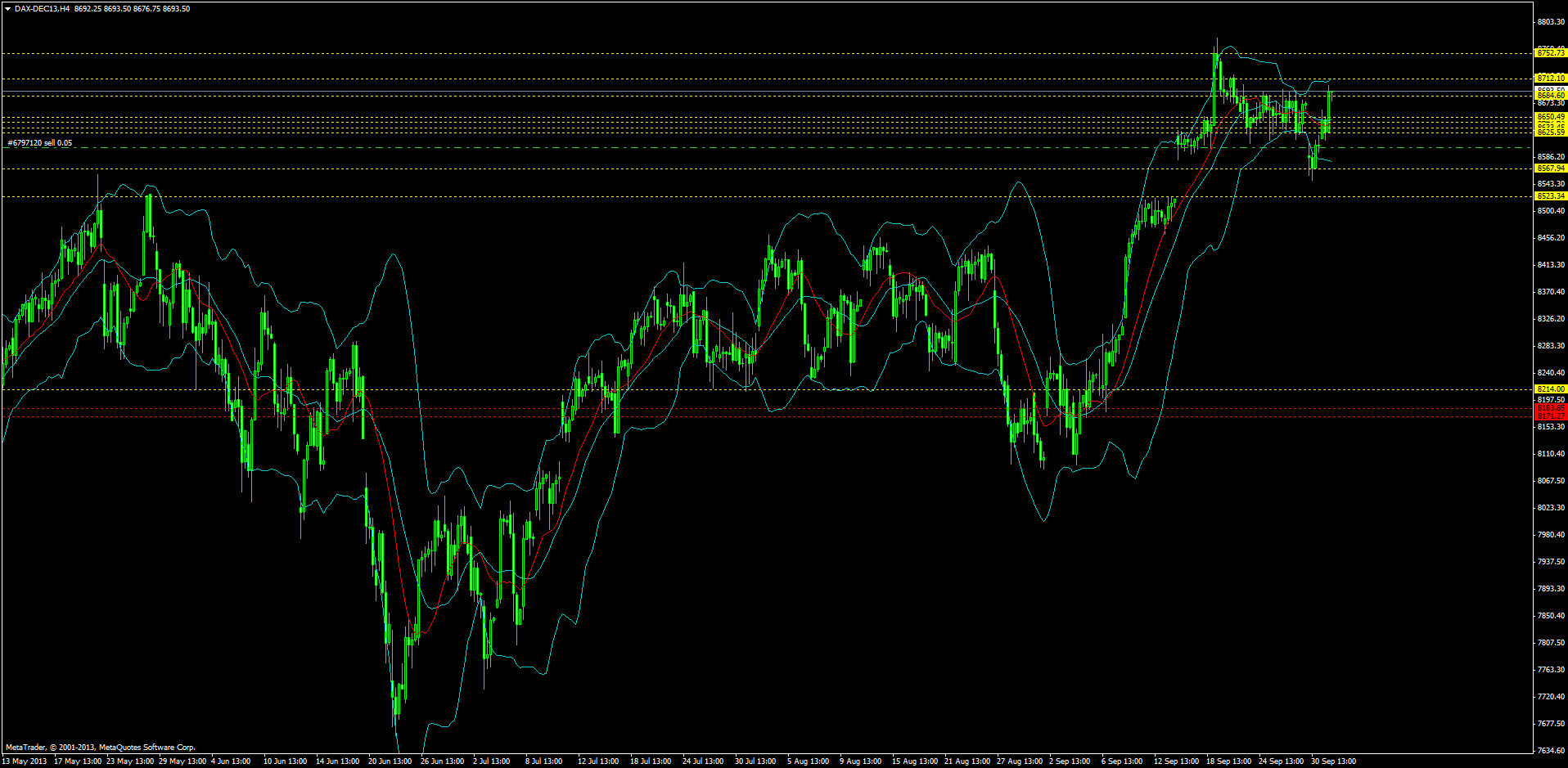 dax-dec13h4.png