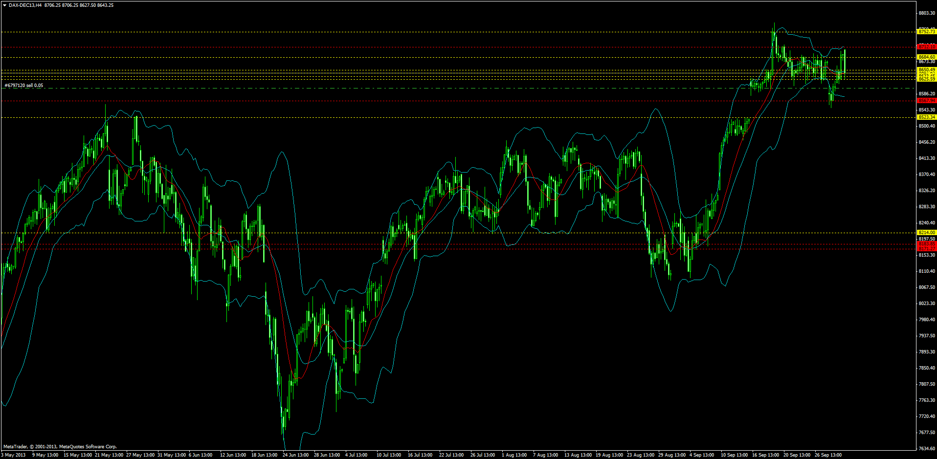 dax-dec13h4.png