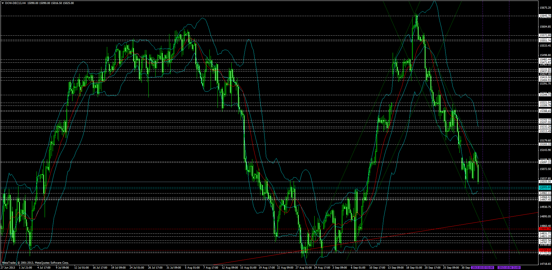 dow-dec13h4.png