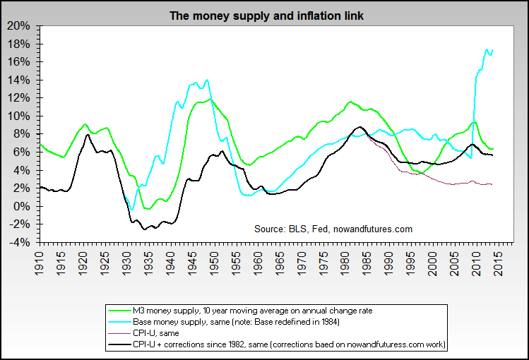 m2m3_cpi_base_money_supply.png