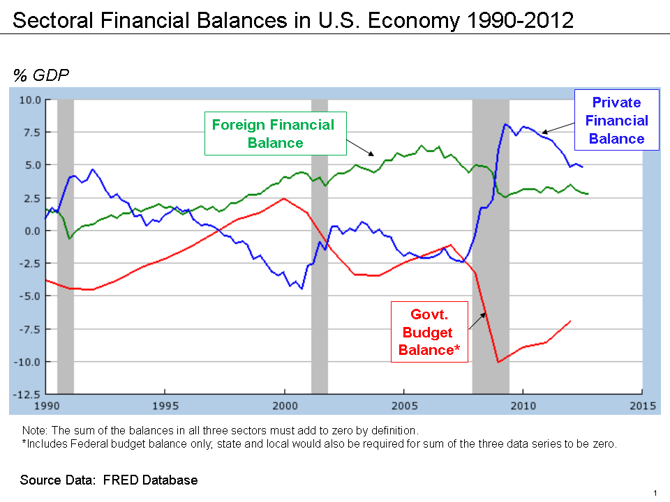 sectoral_financial_balances_in_u.png