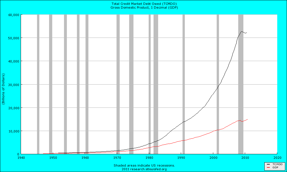 saupload_total_credit_market_debt_vs.png