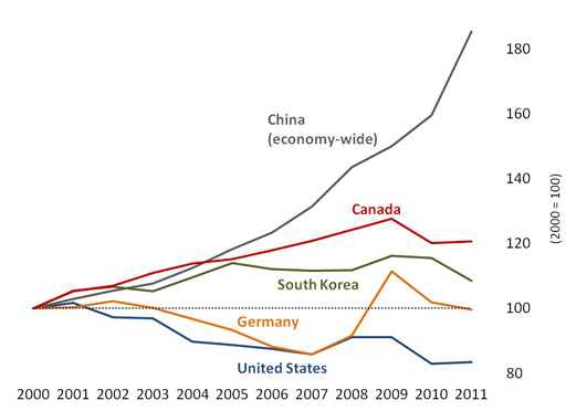 unit_labor_costs_by_country_figure_web_ready....png