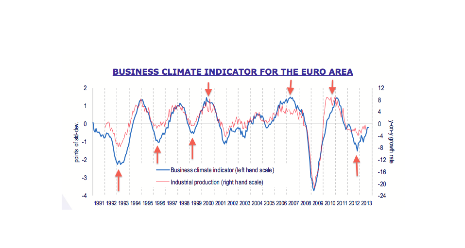 business_climate_kopie.png