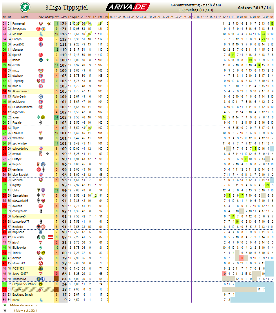 liga3_gesamtwertung_-_12.png