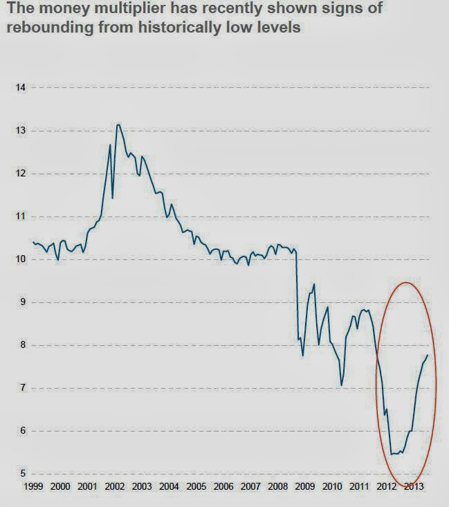 money_multiplier_in_euro_area__graph_morgan_....jpg