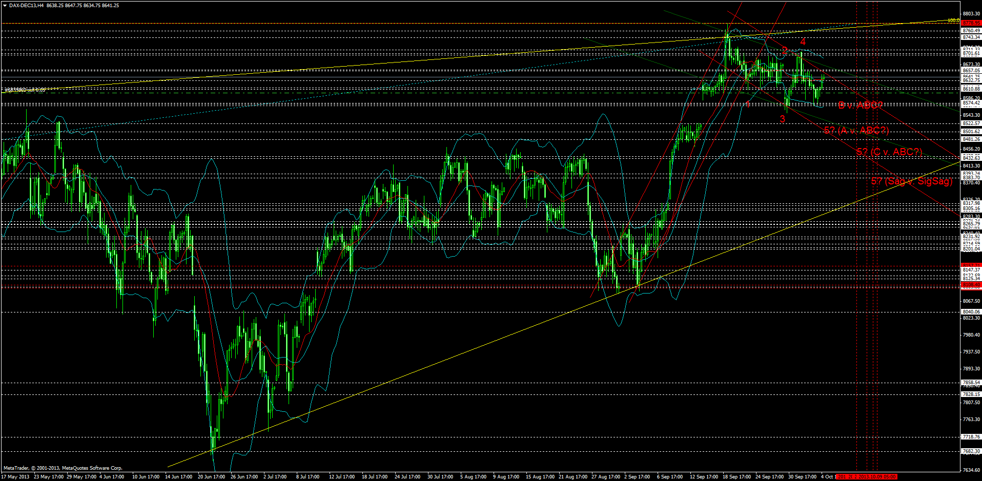 dax-dec13h4.png