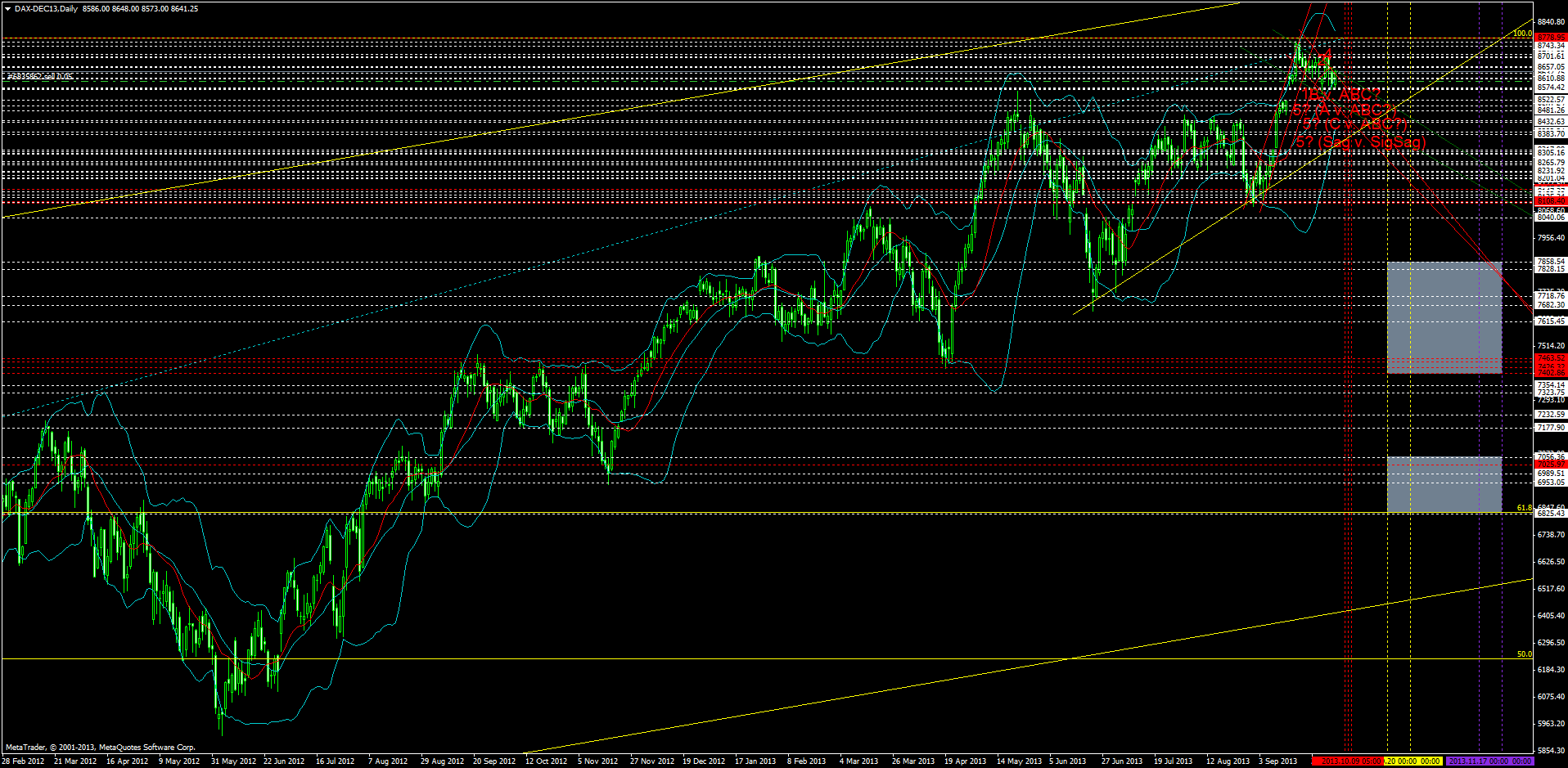 dax-dec13daily.png