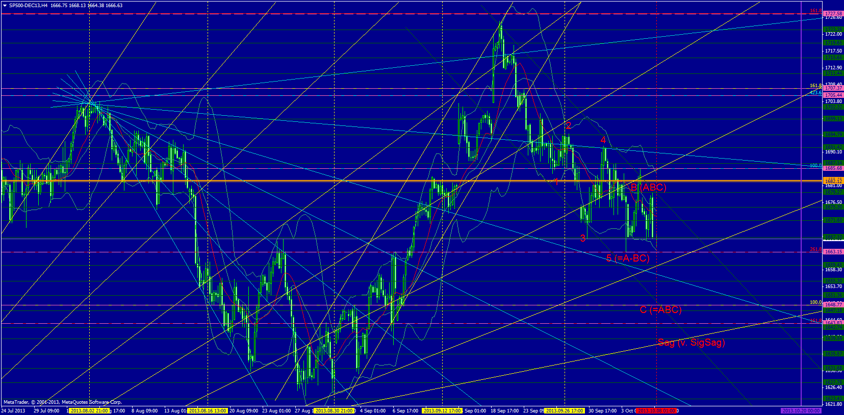 sp500-dec13h4.png