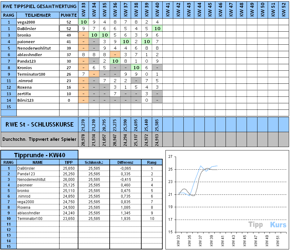 rwe_tippspiel_kw40.png