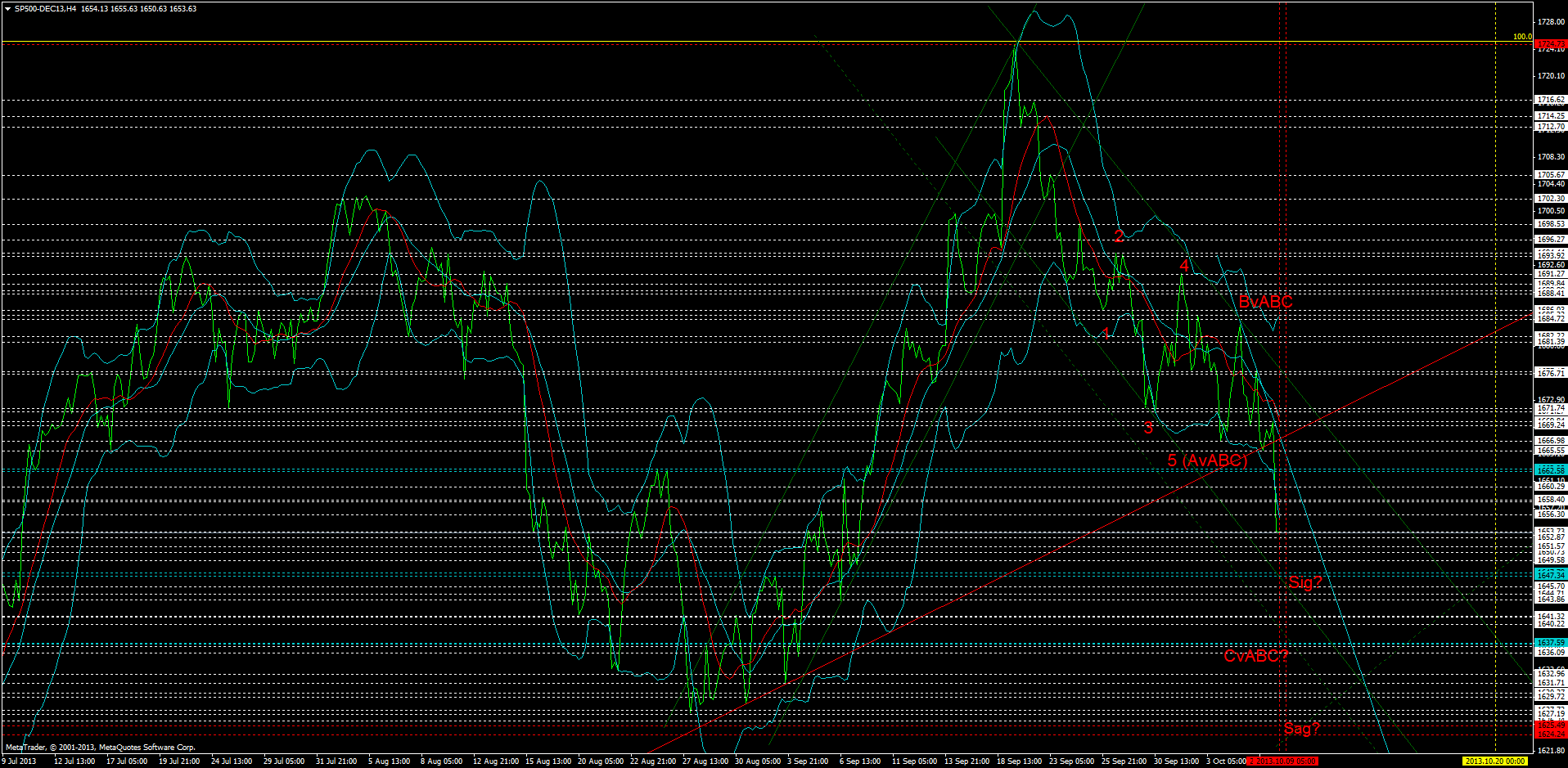 sp500-dec13h4.png