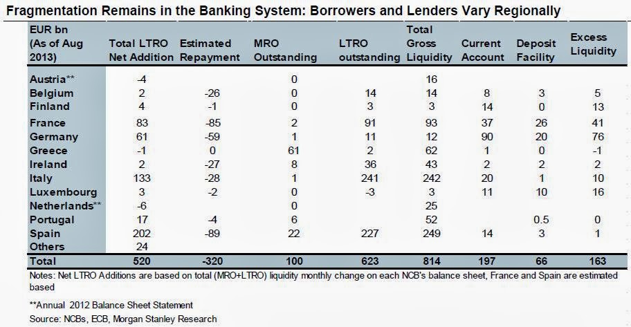 fragmentation__ltro__graph_morgan_stanley__o....jpg