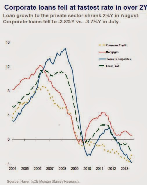 corporate_loans__graph_morgan_stanley__oct_....jpg