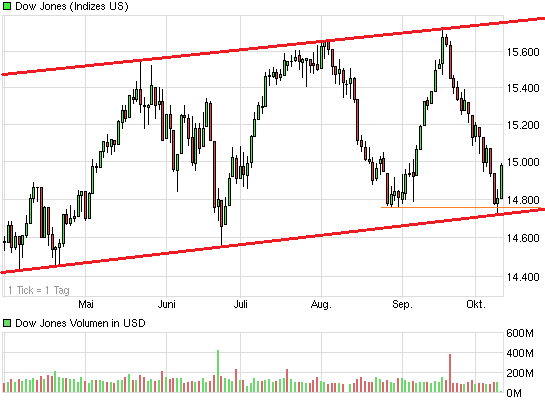 chart_halfyear_dowjonesindustrialaverage.png