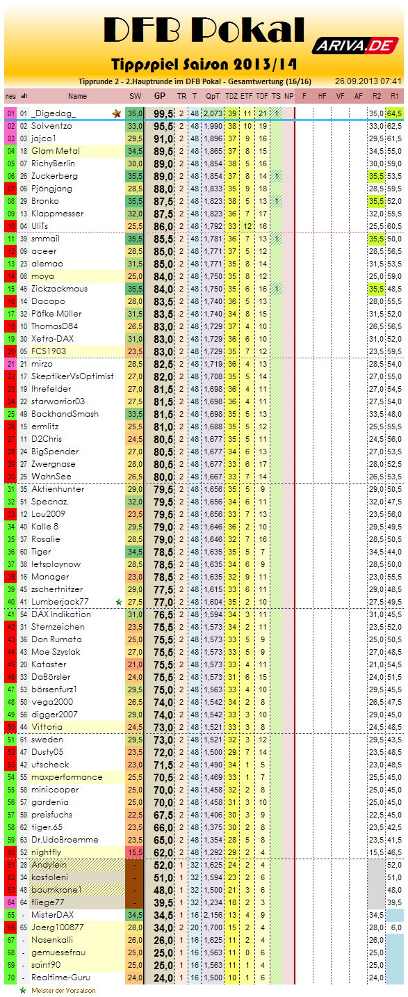 gesamtwertung_2013-14_r2.png