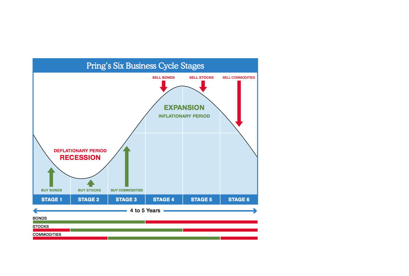 business_cycle.png