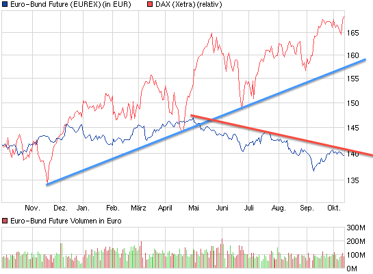 chart_year_euro-bundfuture.png