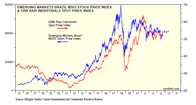 crb_indu_vs_em.gif