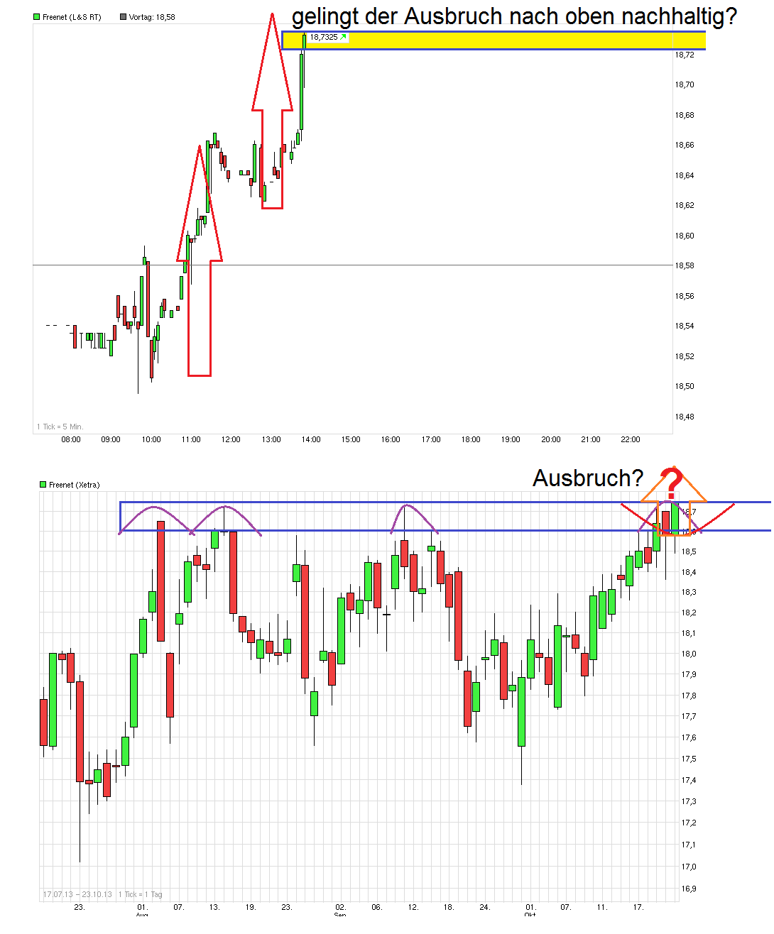 chart_free_freenet--.png