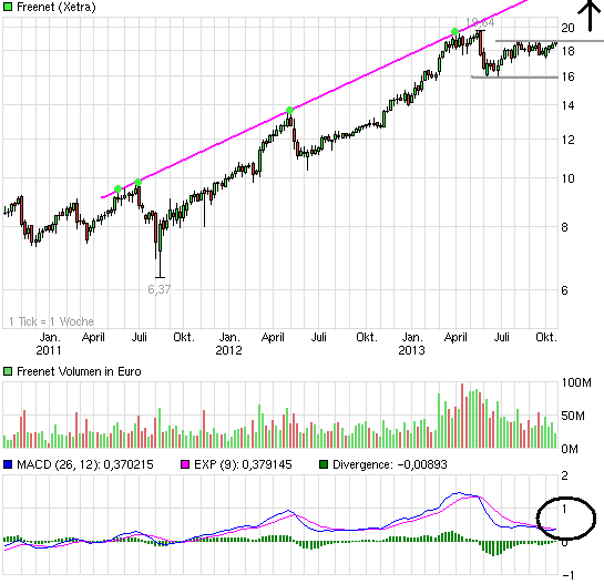 chart_3years_freenet.png