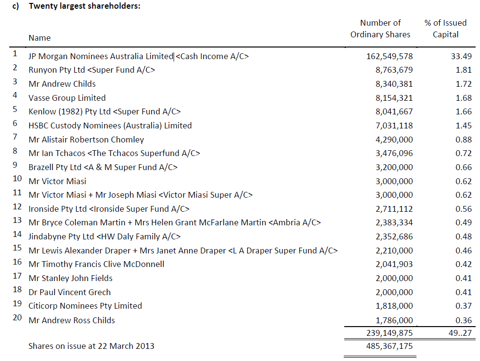 20thlargest.gif