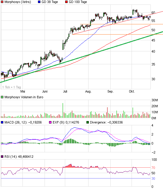 chart_halfyear_morphosys.png