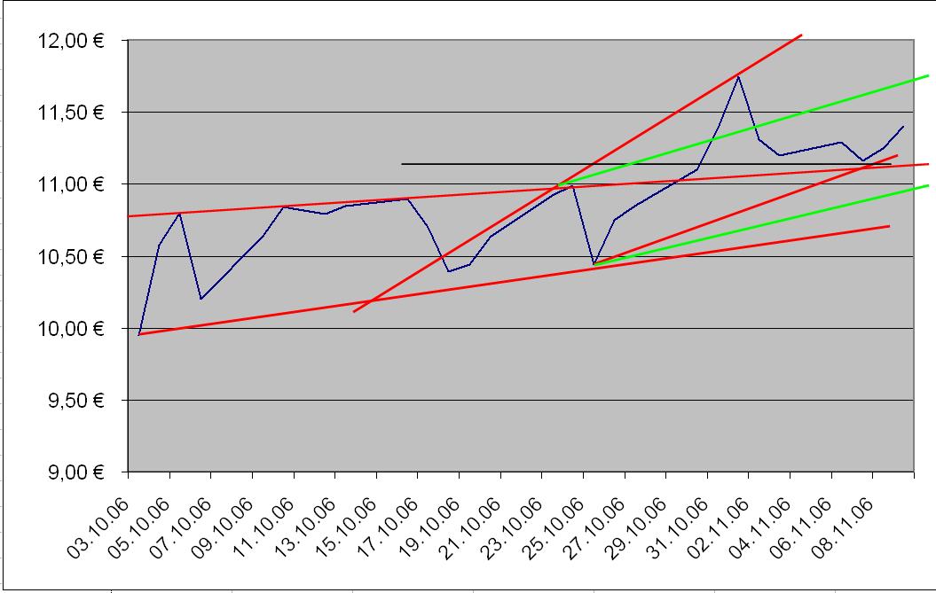 Chart-Kontron1106.JPG