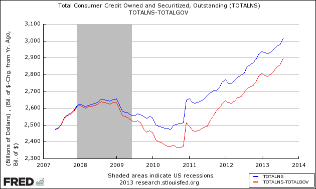 fredgraph_consumer.png