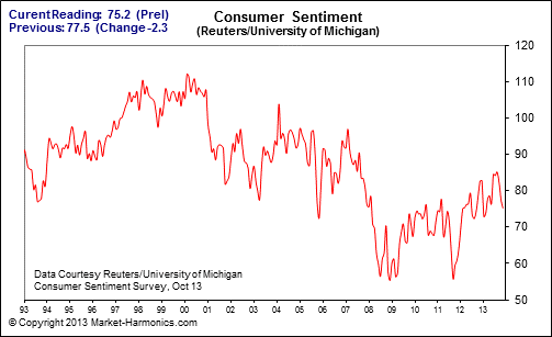 consumer_sentiment.gif