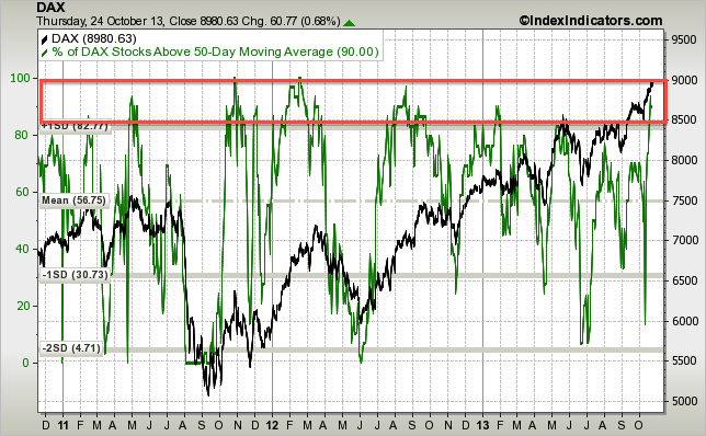 dax-vs-dax-stocks-above-50d-sma-params-3y-x-....png