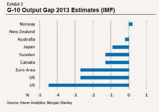 output_gap_(g10)__estimates__imf__graph_mo....jpg