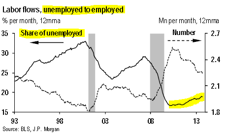 share_of_unemployed.png