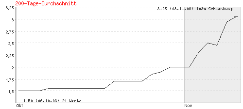 analyse_chart.gif