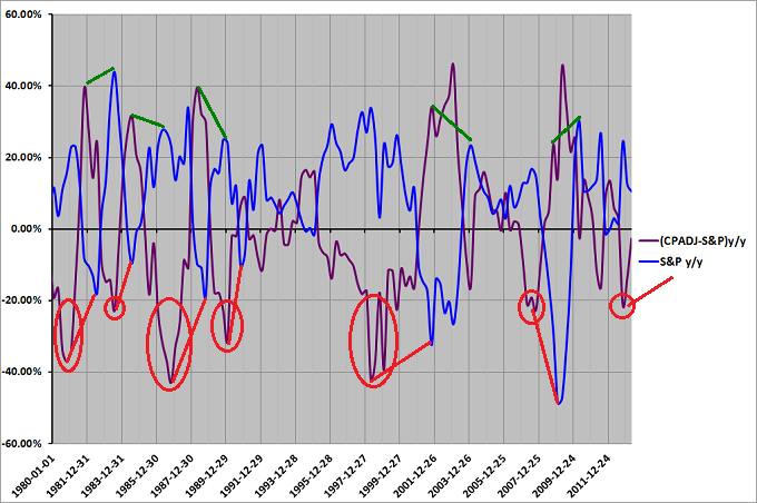 corporate-profits-versus-sp-500-returns.png