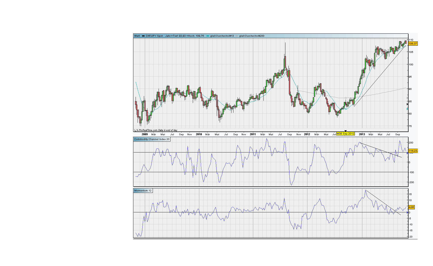 chf_jpy.png