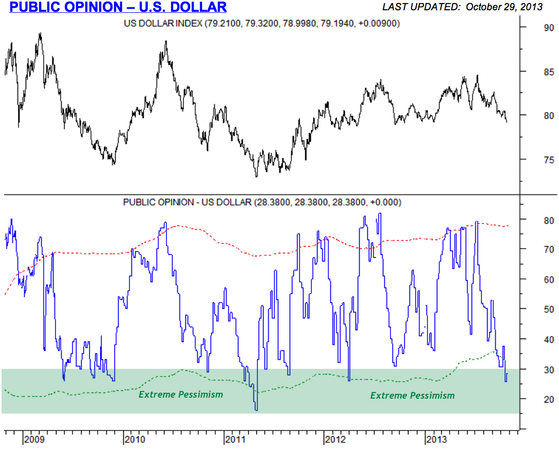 dollar_sentiment.png