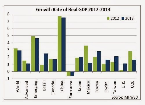 growth_rate_of_real_gdp__graph_us_treasury_....jpg