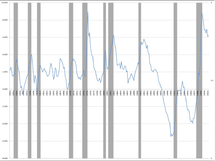 recessionprivsurplus.jpg