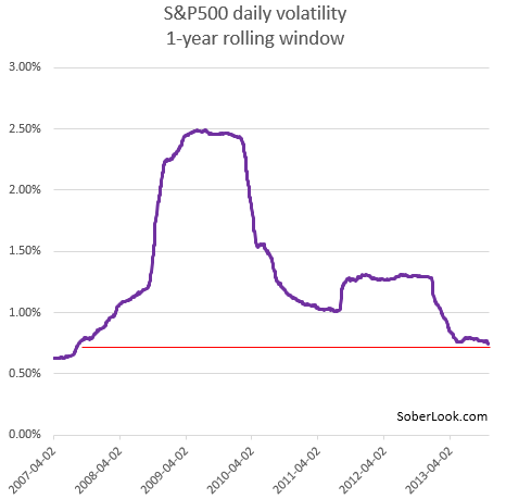 daily_vol_sp500.png