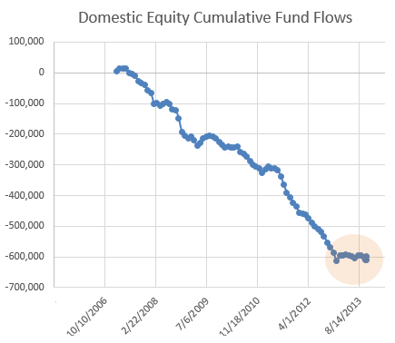 fund_flows.png