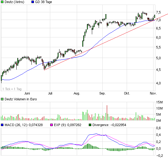 chart_halfyear_deutz.png