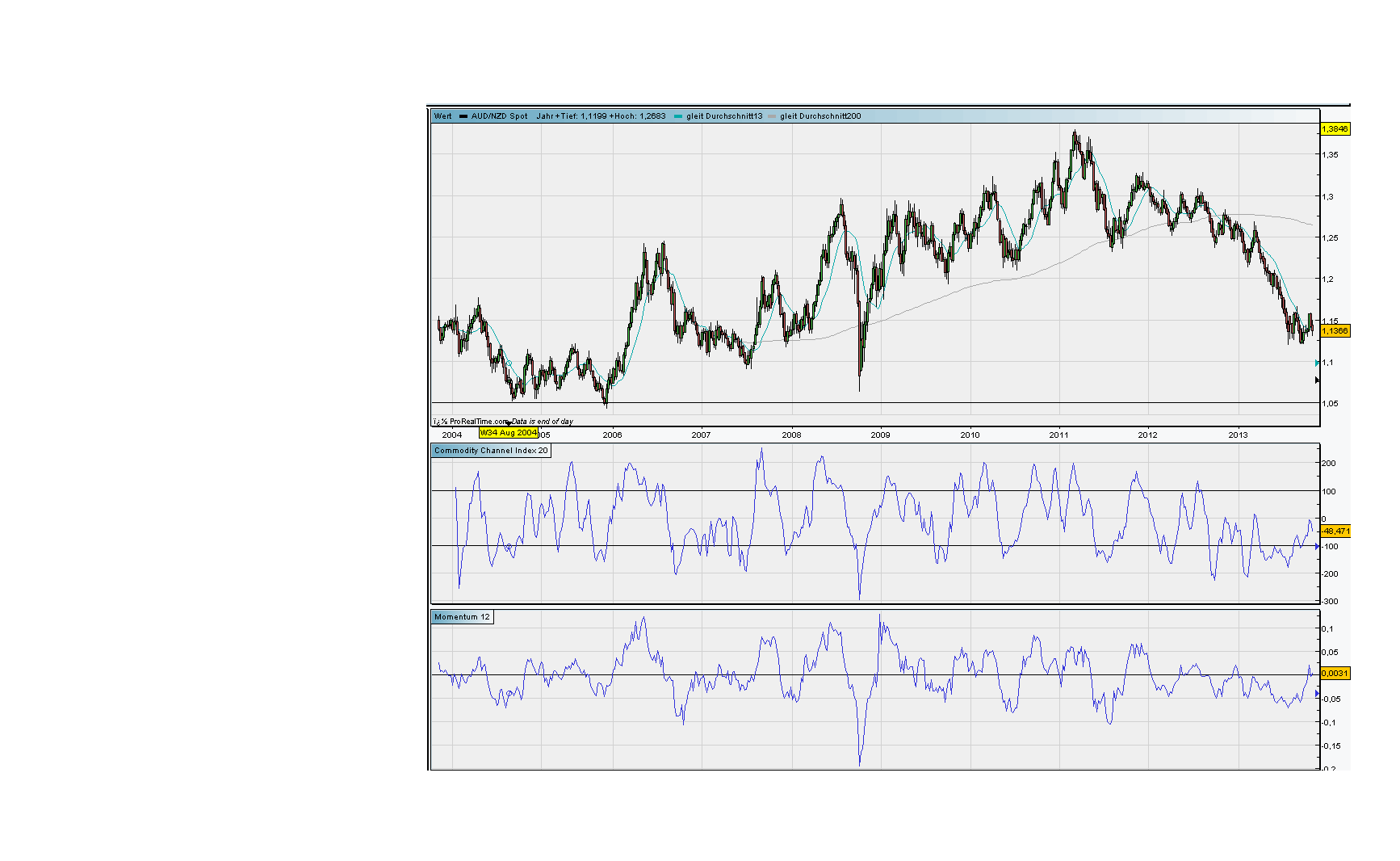 aud_nzd.png