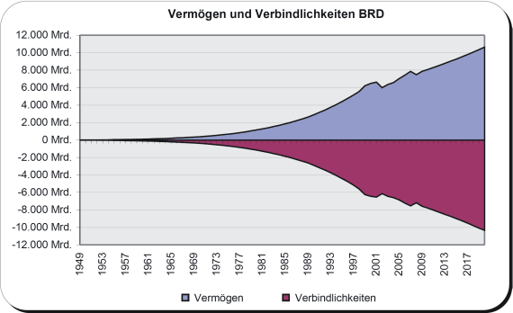 schulden_vermoegen_brd_druck.png