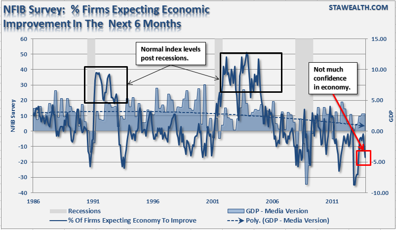 nfib-economicoutlook-111213.png