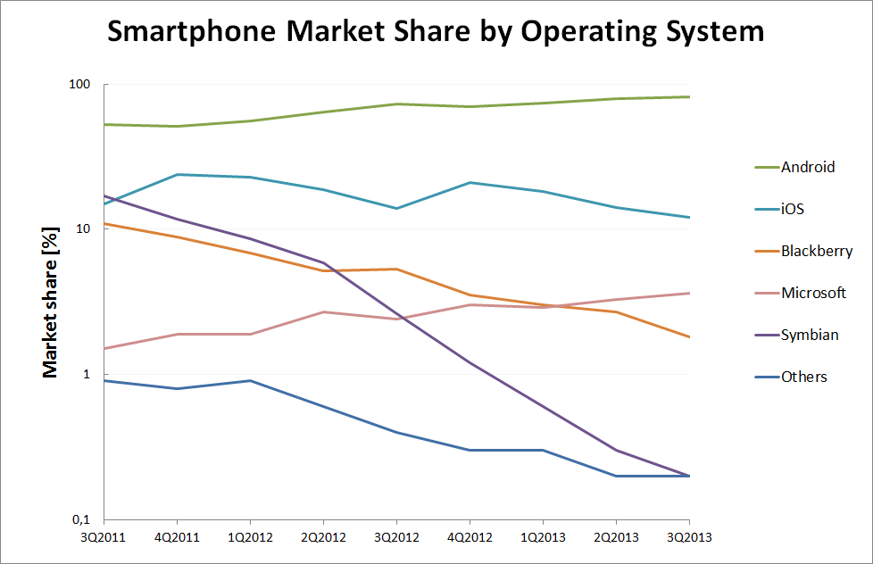 sp_marketshare.png