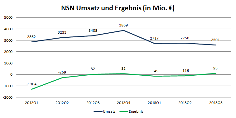 nsn-umsatz-ergebnis.png