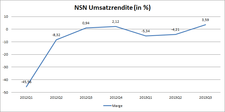 nsn-marge.png