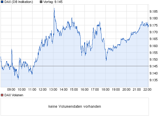 chart_intraday_dax.png