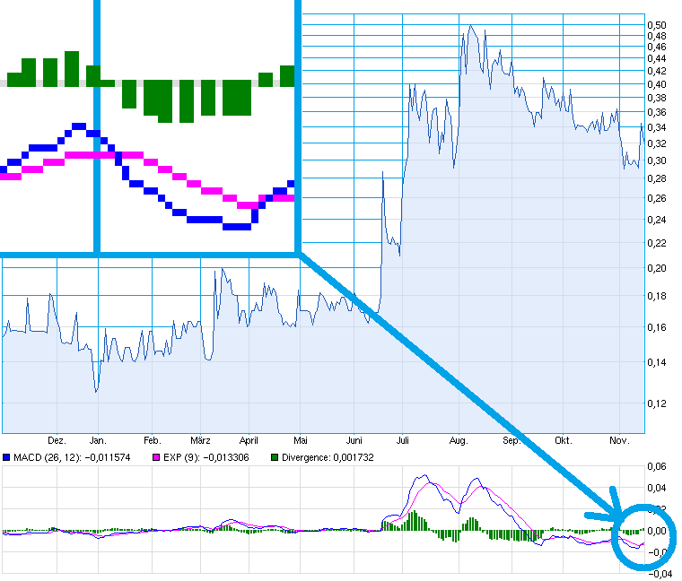 chart_year_ais.png